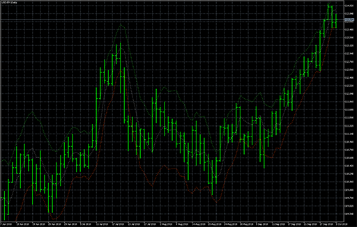 Volatilty bandsの表示画像